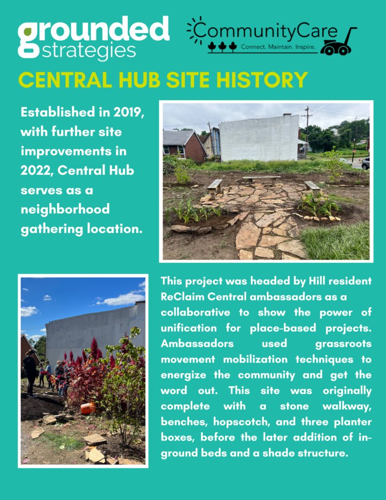 Central Hub site history