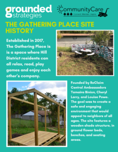 Gathering Place site history