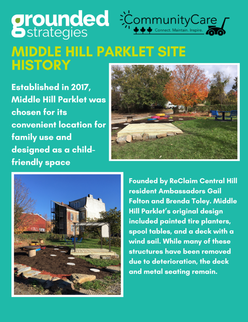 Middle Hill Parklet site history