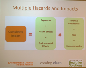 multiple hazards and impacts